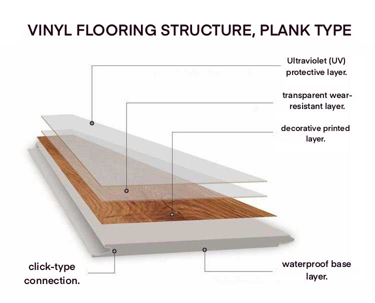 Pvc flooring Miami